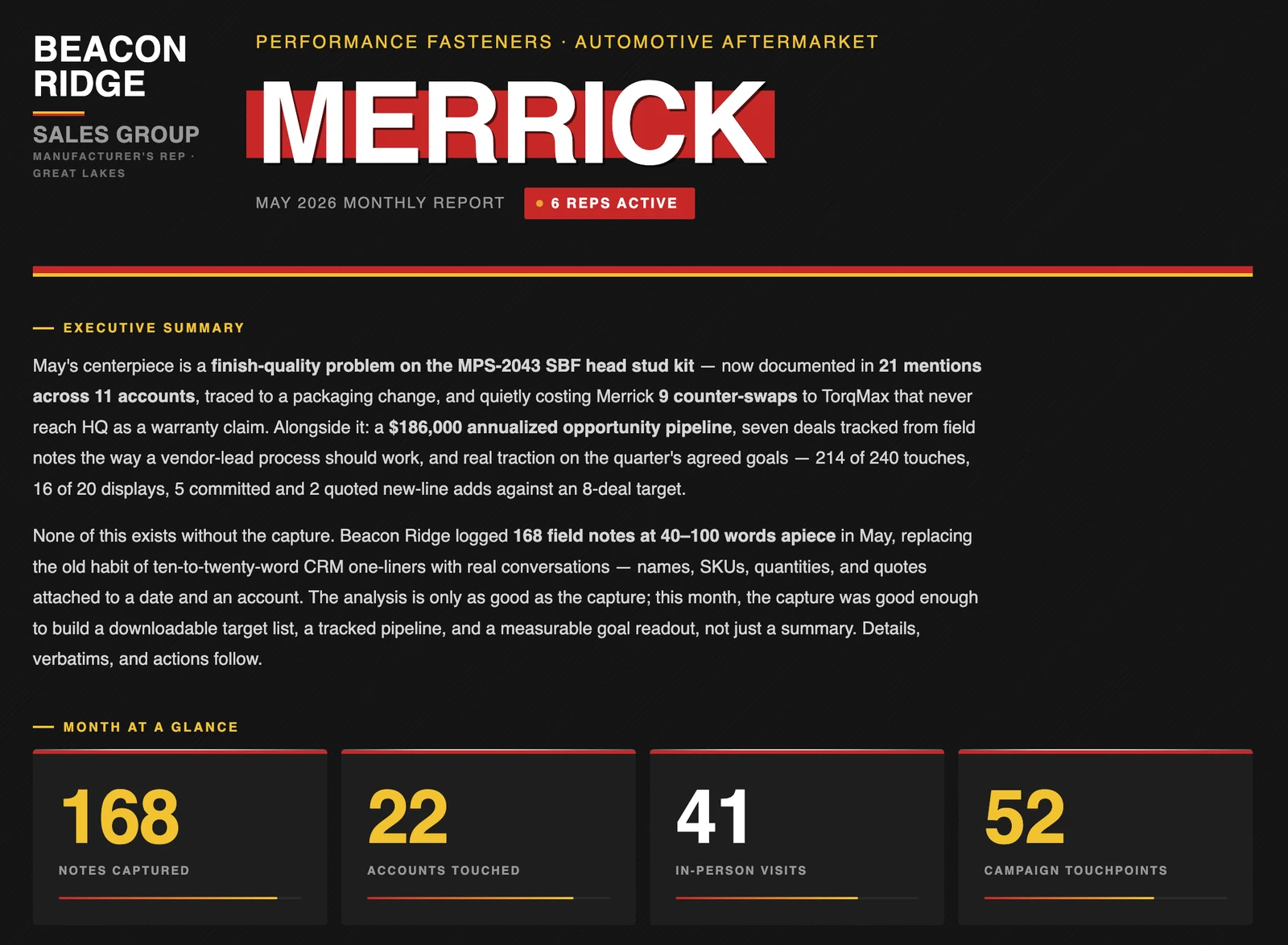 The Beacon Ridge monthly vendor report for Merrick Fastener Group: executive summary and month at a glance, 168 notes captured across 22 accounts
